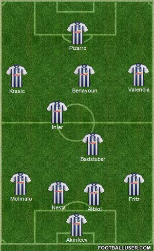 West Bromwich Albion Formation 2012