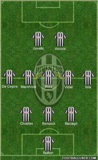 Juventus Formation 2012