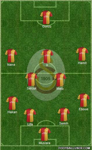 Galatasaray SK Formation 2012