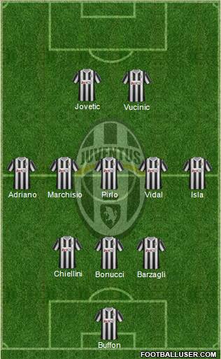 Juventus Formation 2012