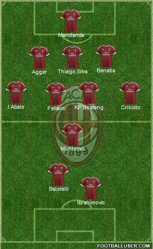 A.C. Milan Formation 2012