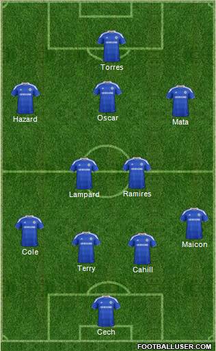 Chelsea Formation 2012