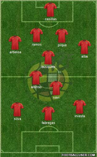 Spain Formation 2012