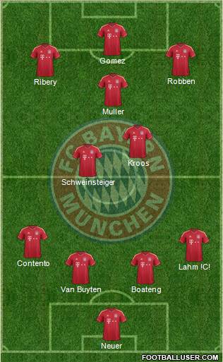 FC Bayern München Formation 2012