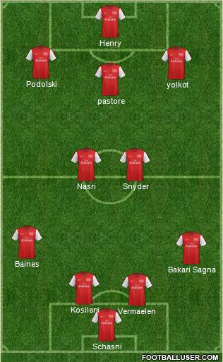Arsenal Formation 2012