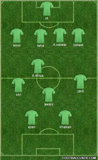 Dream Team Formation 2012