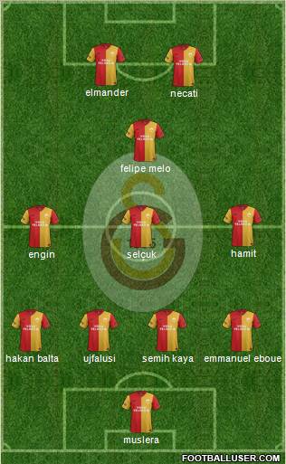 Galatasaray SK Formation 2012