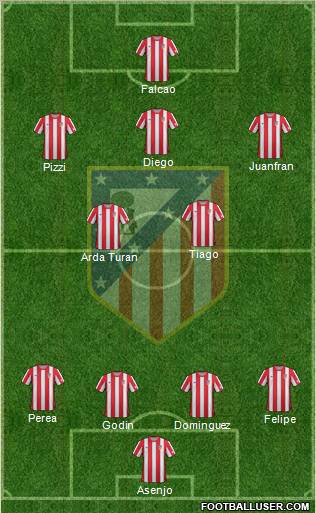 C. Atlético Madrid S.A.D. Formation 2012