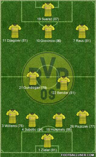 Borussia Dortmund Formation 2012