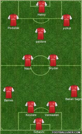 Arsenal Formation 2012