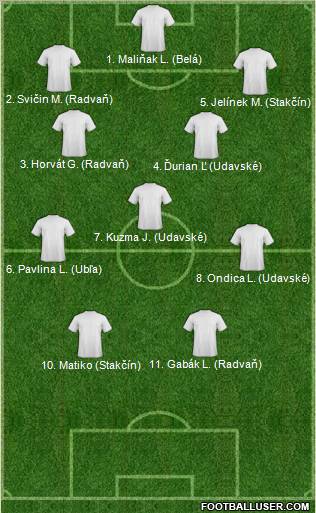 Dream Team Formation 2012