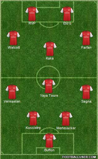 Arsenal Formation 2012