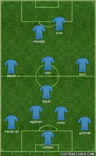 Champions League Team Formation 2012
