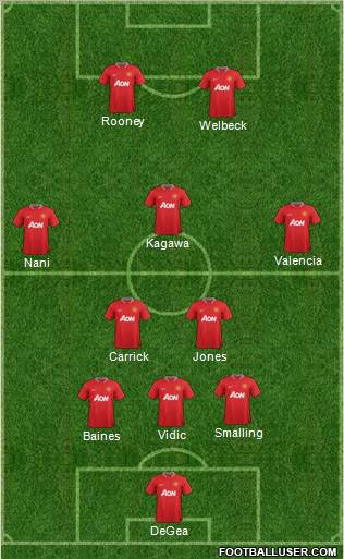 Manchester United Formation 2012