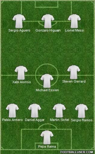 Dream Team Formation 2012