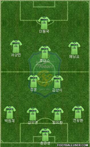 Jeonbuk Hyundai Motors Formation 2012