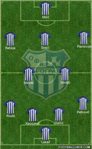 OFK Beograd Formation 2012