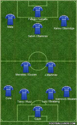 Chelsea Formation 2012