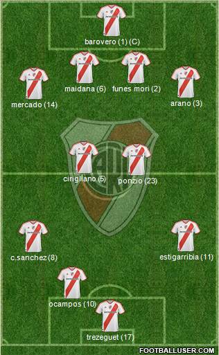 River Plate Formation 2012