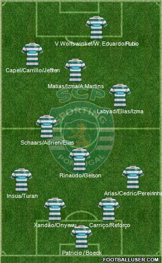Sporting Clube de Portugal - SAD Formation 2012