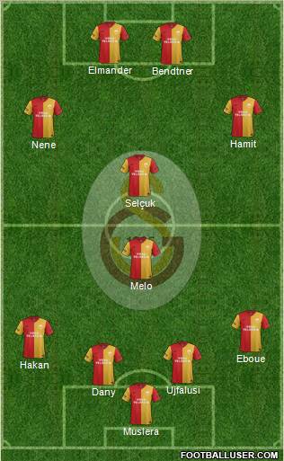 Galatasaray SK Formation 2012
