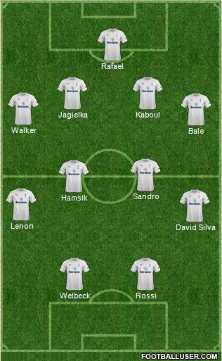 Tottenham Hotspur Formation 2012