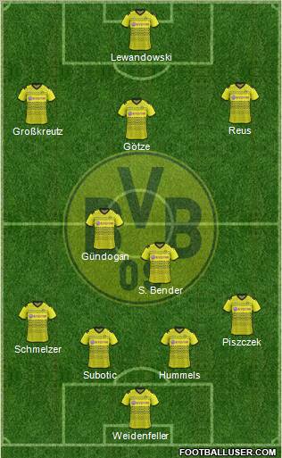 Borussia Dortmund Formation 2012