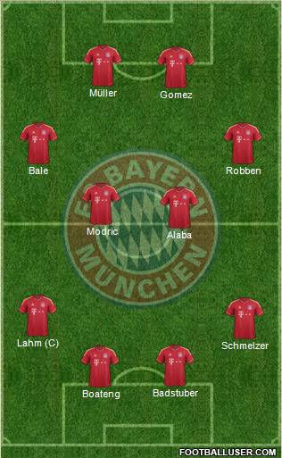FC Bayern München Formation 2012