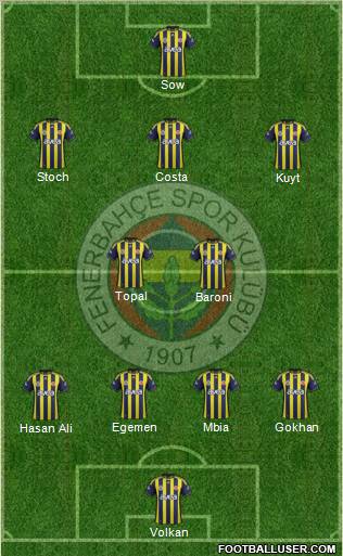 Fenerbahçe SK Formation 2012