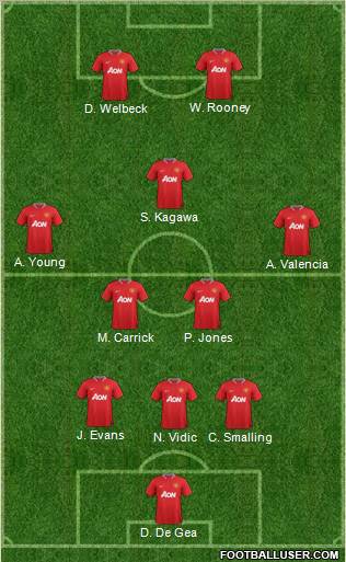 Manchester United Formation 2012