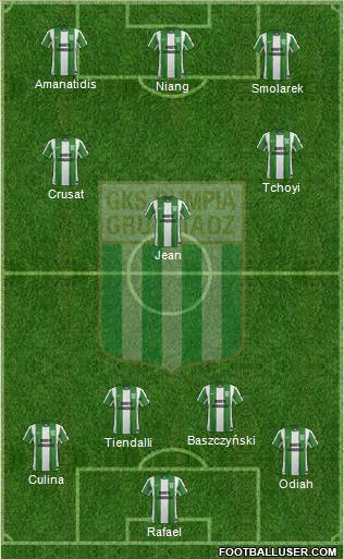 Olimpia Grudziadz Formation 2012