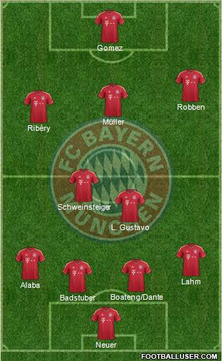 FC Bayern München Formation 2012