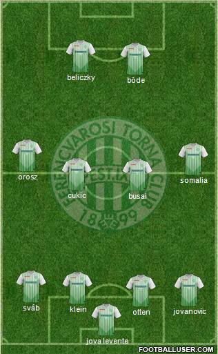Ferencvárosi Torna Club Formation 2012