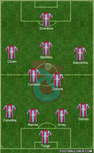 Trabzonspor Formation 2012