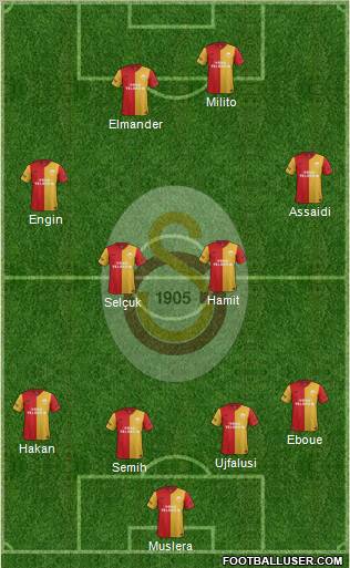Galatasaray SK Formation 2012
