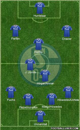FC Schalke 04 Formation 2012