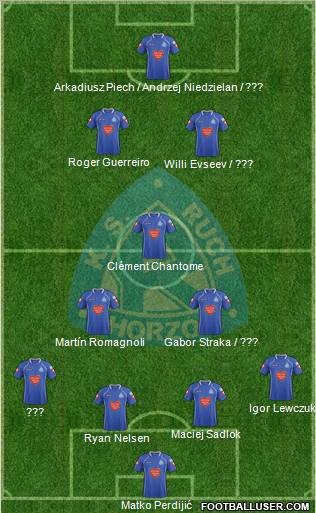 Ruch Chorzow Formation 2012