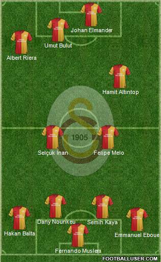 Galatasaray SK Formation 2012