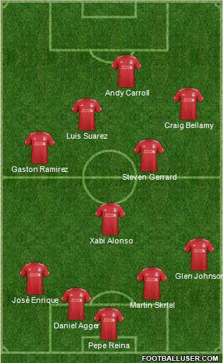Liverpool Formation 2012