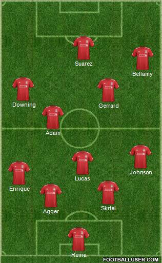 Liverpool Formation 2012