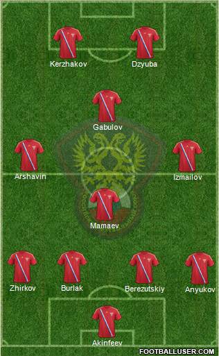 Russia Formation 2012