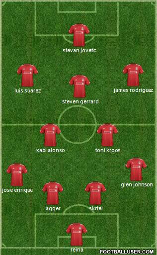 Liverpool Formation 2012