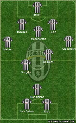 Juventus Formation 2012
