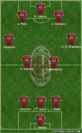 A.C. Milan Formation 2012