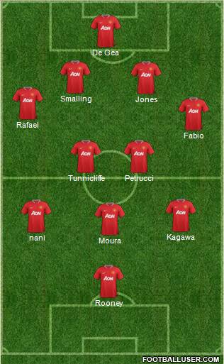 Manchester United Formation 2012