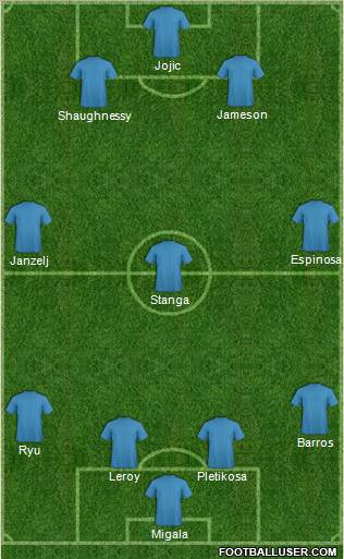 Football Manager Team Formation 2012