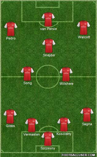 Arsenal Formation 2012