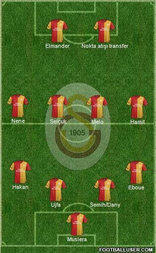Galatasaray SK Formation 2012