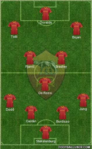 AS Roma Formation 2012