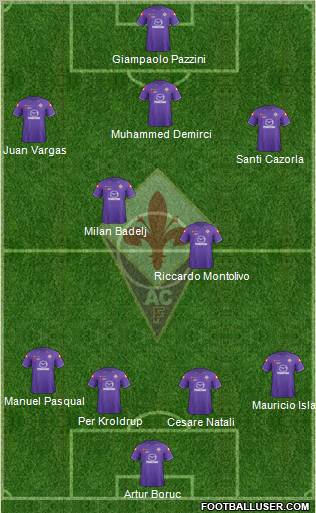 Fiorentina Formation 2012